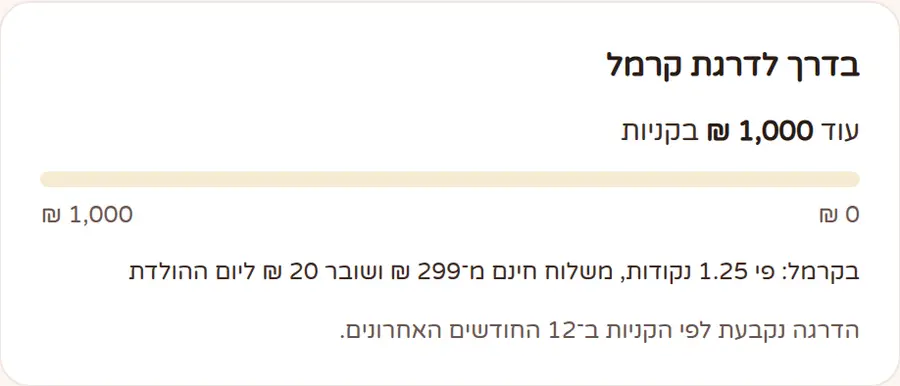 מד ההתקדמות לדרגה הבאה במועדון: כמה כבר נקנה ב-12 החודשים האחרונים
                                  וכמה חסר לדרגת קרמל, יחד עם ההטבות שמחכות שם.